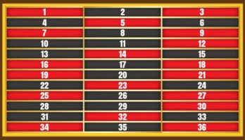 https://casinoble.it/wp-content/uploads/2020/09/roulette-column-strategy.jpg