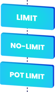 La strategia di base del Texas Hold'Em